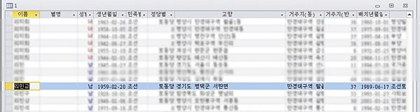 북한 당국이 작성한 주민 신상자료 원본 파일.