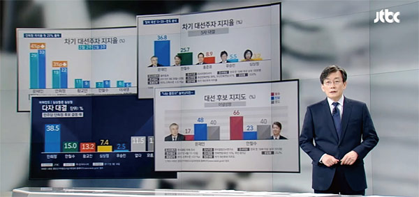 JTBC ‘뉴스룸’ 캡처 화면. 19대 대선 기간 중 그래프 오류에 대해 손석희 앵커가 사과했다.