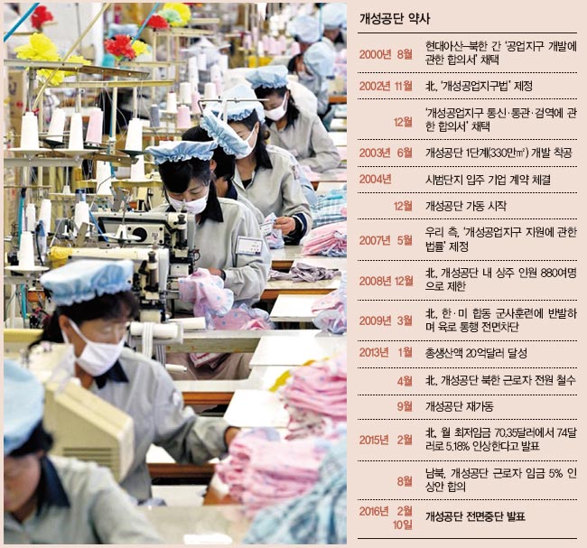 개성공단의 북한 근로자들.