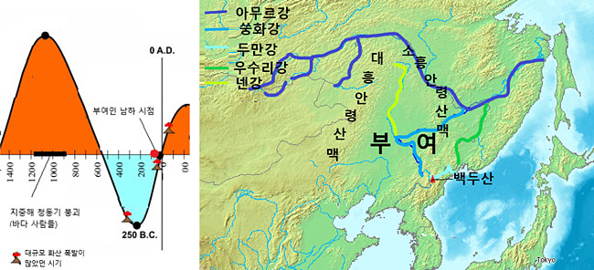 기원전 1세기 무렵의 거시적 환경변화(왼쪽)와 부여의 지형(오른쪽). 제공: 이진아