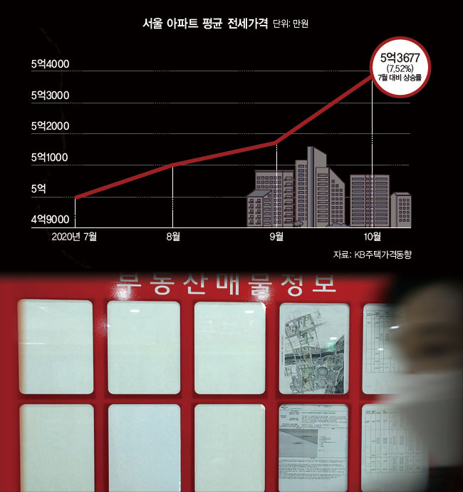 지난 11월 3일 서울 송파구의 한 공인중개사사무소에 매물 정보 게시판이 비어 있다. ⓒphoto 뉴시스