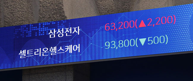 지난 11월 13일 서울 여의도 한국거래소 전광판에 삼성전자 주가가 보이고 있다. 이날 삼성전자는 6만3천200원으로 마감하며 역대 최고가를 달성했다. ⓒphoto뉴시스