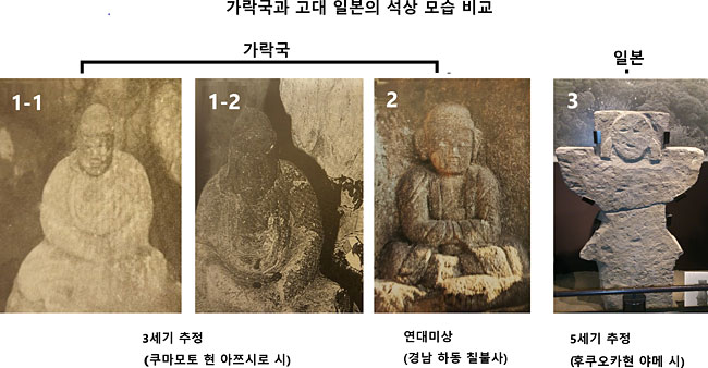 (사진 1-1) 포운 선생이 1975년 탐사 때 찍은 야쯔시로 시 동굴 안 석상 사진. 흑백사진을 다시 흑백 인쇄하고 그것을 스캔한 것이라 화질이 좋지 않지만, 얼굴의 입체감 등으로 보아 상당히 정교하게 만들어진 것임을 알 수 있다. 출처: 이종기, 가락국탐사(1977) (사진 1-2) 앞과 동일한 석상 사진으로, 4년 뒤인 1979년 탐사 때 찍은 것. 출처: 이종기, 가야공주 일본에 가다(2006) (사진 2) 경남 하동 칠불사 소재 석상. 출처: 이종기, 駕洛国の栄光(가락국의 영광)(1995) (사진 3). 일본 규슈 후쿠오카 현 야메시 소재 고분에서 발견된 고대 일본의 무사 석상. 출처: 퍼블릭 도메인 *가락국의 인물상인 1과 2는 인물 표현 방식이 유사하지만, 일본의 고대 인물상인 3은 전혀 다르다는 것을 알 수 있다.