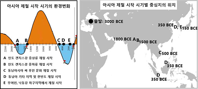 아시아 제철 시작 시기의 환경변화와 시기별 중심지의 위치. 인도 북부 가야에서 기원전 1500년 출발한 철기문명은 기원전 500년 사후인 문화(베트남)로 전해졌고, 기원전 350년, 기타 동남아시아 지역, 타이완, 한반도 등으로 동시다발적으로 빠르게 확산됐다. 출처: (왼쪽) Randy Mann & Cliff Harris의 기후변화 그래프(2017)를 기반으로 작성, (오른쪽) Wikimedia Commons 백지도를 기반으로, 최근 연구 결과들을 통합하여 기재.