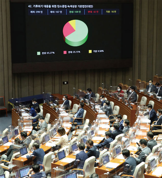 지난 8월 31일 서울 여의도 국회 본회의에서 탄소중립·녹색성장기본법이 통과되고 있다. ⓒphoto 뉴시스