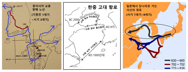 (왼쪽) 진수의 ‘삼국지’에 나오는 기록을 바탕으로 재구성한 기원전 3세기 무렵의 중국↔가락국↔일본 교류의 경로. 일본과 중국은 가락국을 거쳐야 왕래할 수 있었음을 알 수 있다. 원본 지도 출처: 이종기 ‘가야공주 일본에 가다’ (가운데) 한중 고대 항로. 원본 항로도 출처: 한국해양재단(2013), ‘한국해양사’  (오른쪽) 일본의 역사 기록을 바탕으로 재구성한 7세기~9세기 당나라에로 사신을 파견했을 때 이용 경로. 서기 3세기 이전에 정착된 가락국의 항로가 7세기까지 그대로 이용됐음을 알 수 있다. 원본 지도 출처: Wikipedia Japan, 퍼블릭 도메인