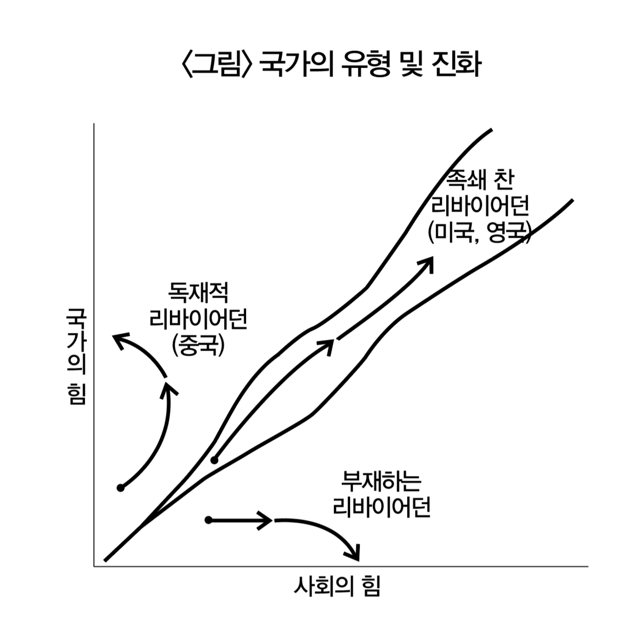 대런 애쓰모글루 외 '좁은 회랑' < 지금 이 책 < 문화/생활 < 기사본문 - 주간조선