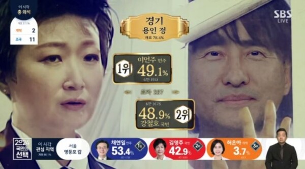 그래픽을 이용한 SBS 개표방송. photo SBS 유튜브