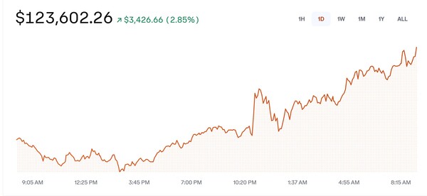 가상자산 거래소 코인베이스 화면. photo 코인베이스 캡처