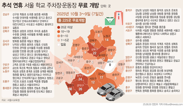 추석 연휴 기간 동안 주차 공간을 개방하는 서울교육청 관내 공·사립 각급학교 총 225곳. photo 뉴시스 